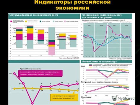 индикаторы российской экономики